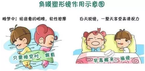 學(xué)齡期孩子近視了，家長(zhǎng)到底該怎么辦？