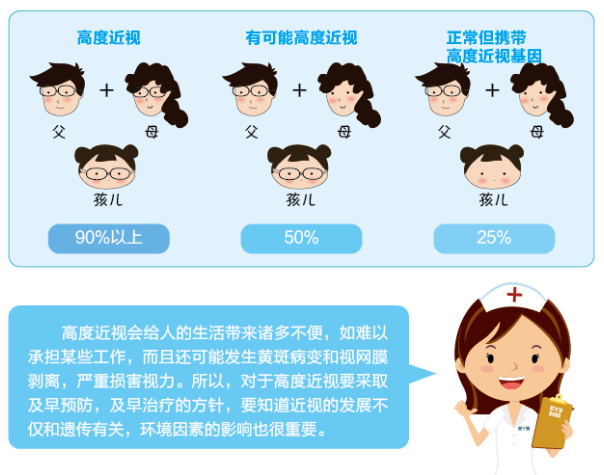 【圖文說(shuō)】高度近視真的會(huì)遺傳嗎