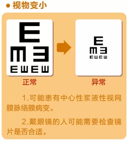 【看圖解】視物變形變異常怎么回事