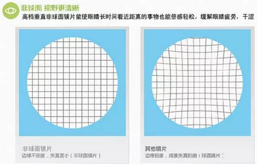 近視超過600度以上？這7條“錦囊”請收好！